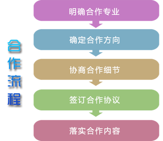 職業(yè)教育深入開展校企合作