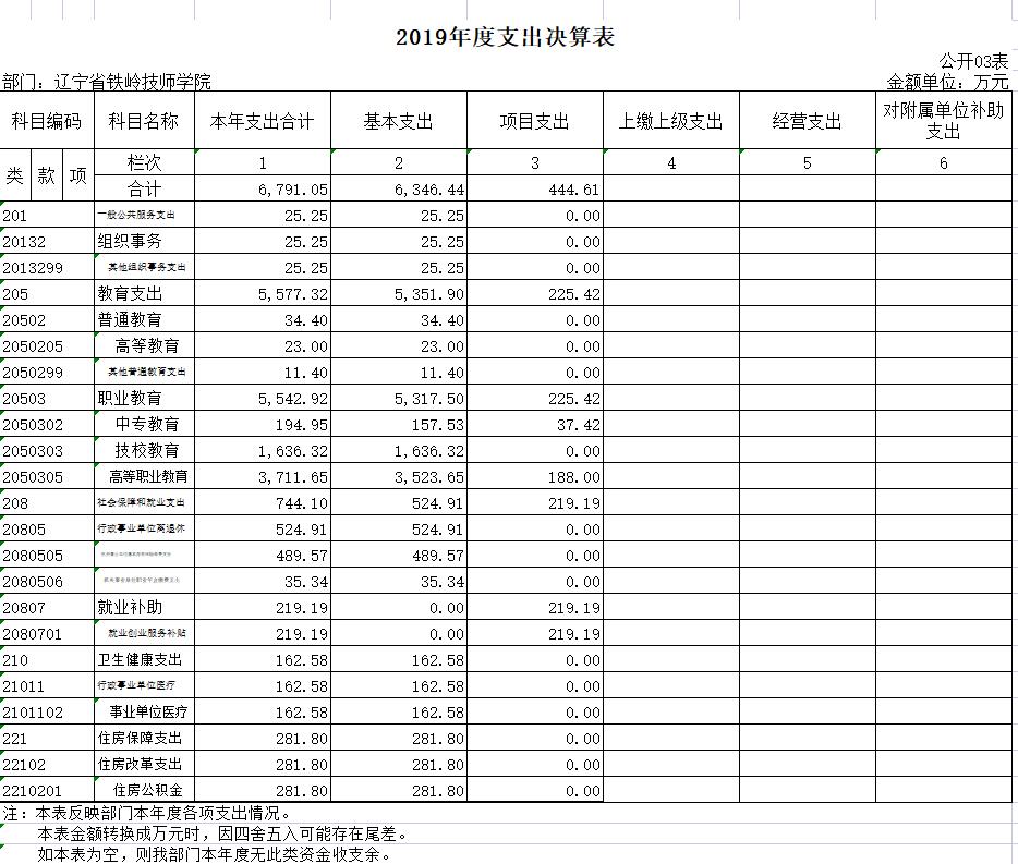 2019꼼W(xu)ԺQ㹫_