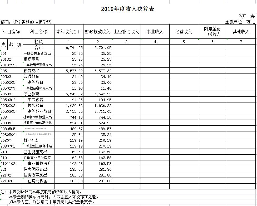 2019꼼W(xu)ԺQ㹫_