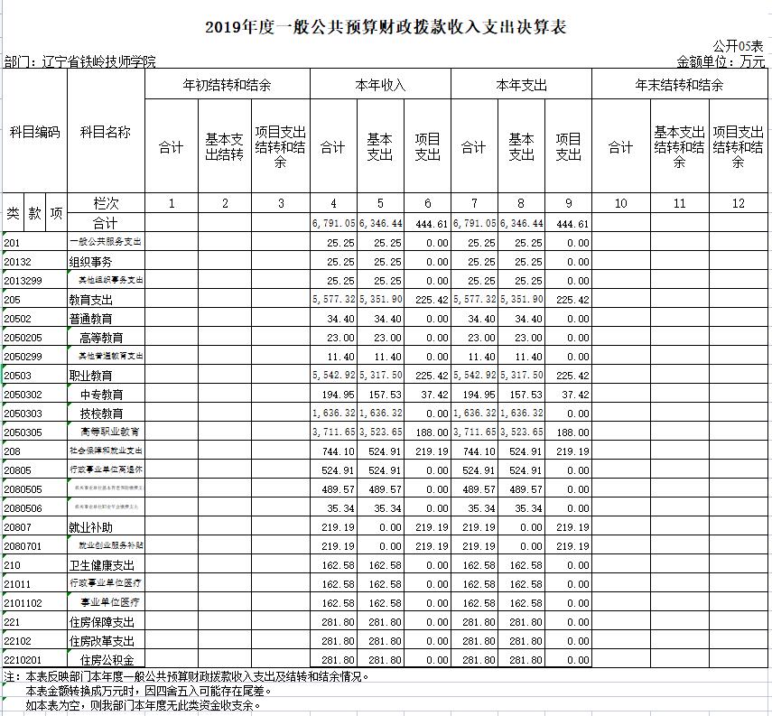 2019꼼W(xu)ԺQ㹫_