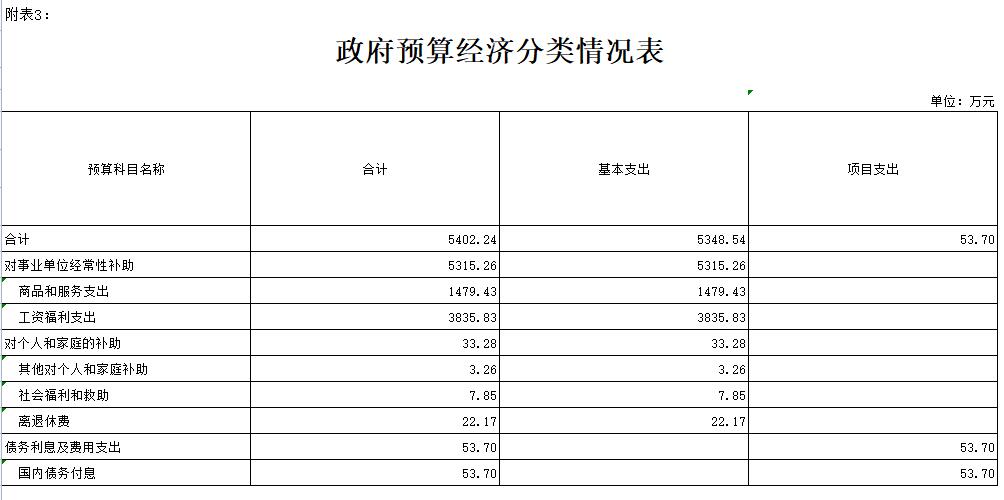 2019年鐵嶺技師學(xué)院部門預(yù)算公開報(bào)表