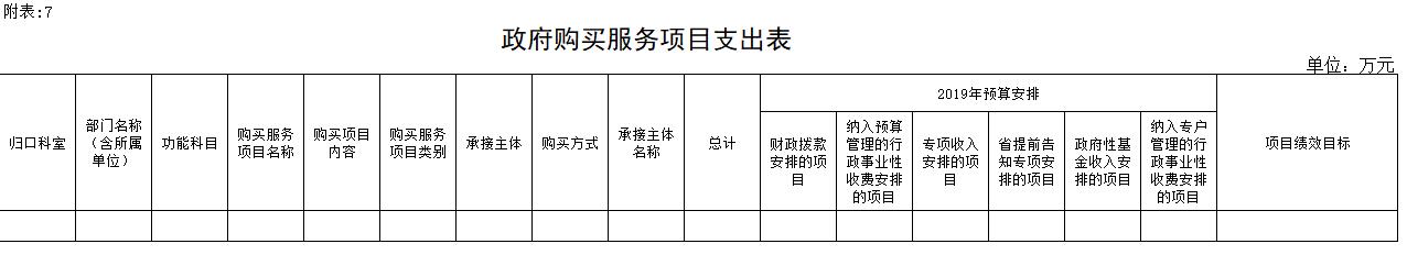 2019年鐵嶺技師學(xué)院部門預(yù)算公開報(bào)表