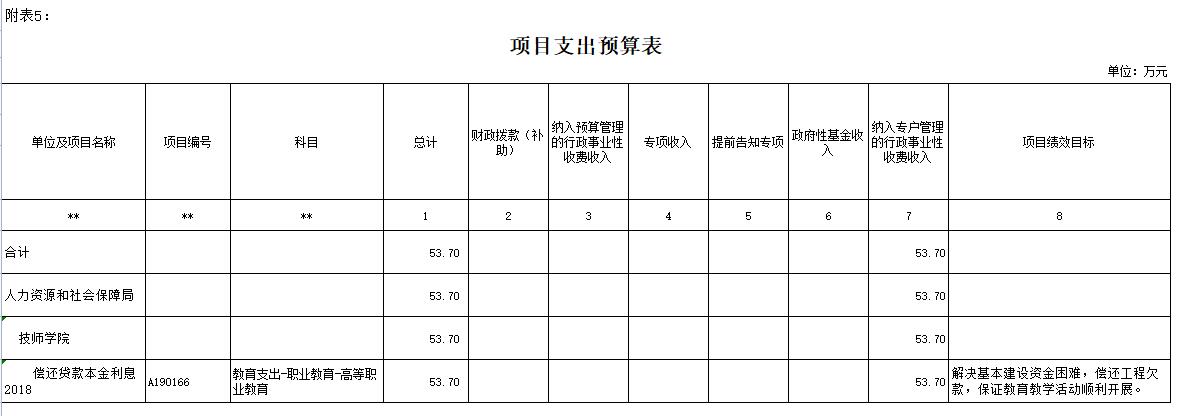 2019年鐵嶺技師學(xué)院部門預(yù)算公開報(bào)表