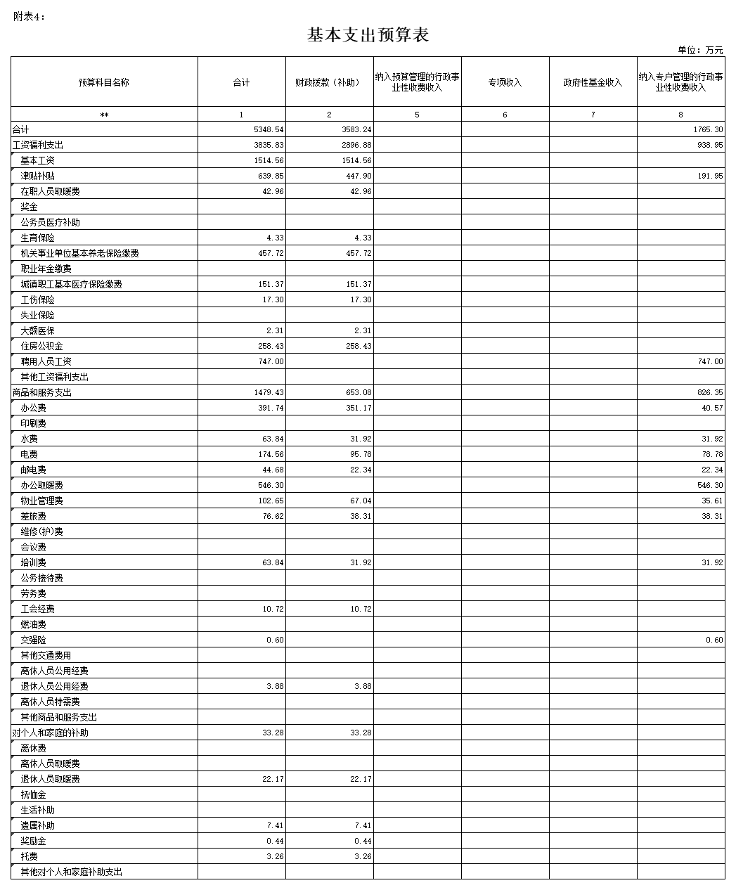 2019年鐵嶺技師學(xué)院部門預(yù)算公開報(bào)表