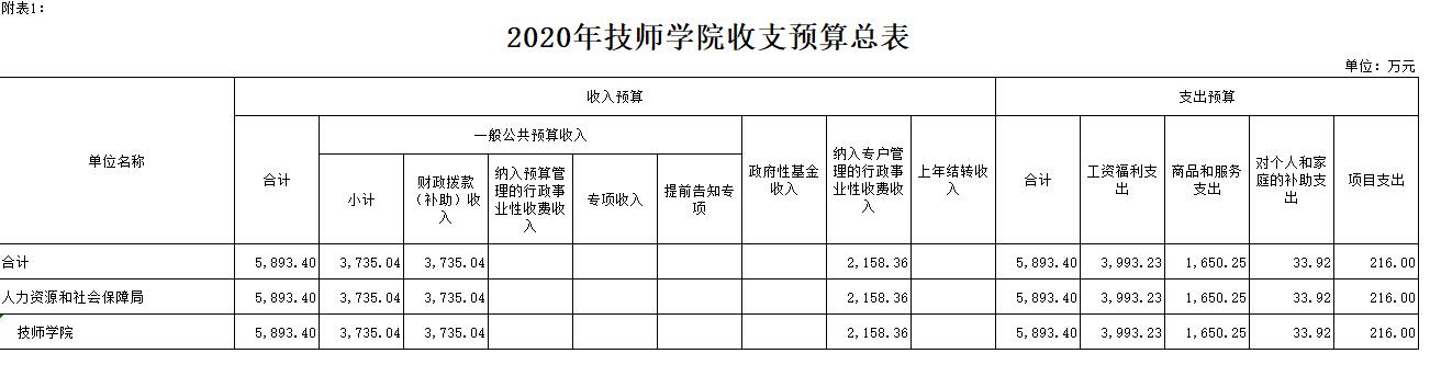 FXW(xu)Ժ2020겿T(mn)A(y)㹫_(ki)