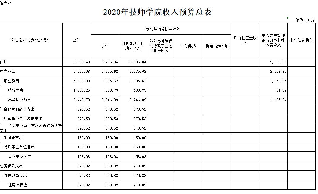 FXW(xu)Ժ2020겿T(mn)A(y)㹫_(ki)