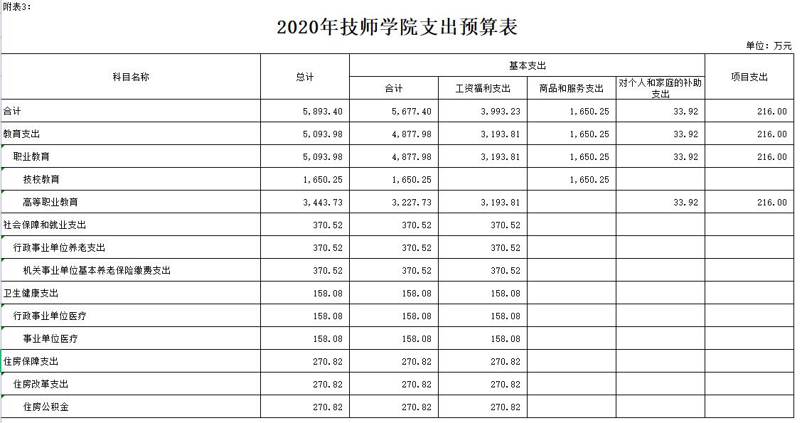 FXW(xu)Ժ2020겿T(mn)A(y)㹫_(ki)