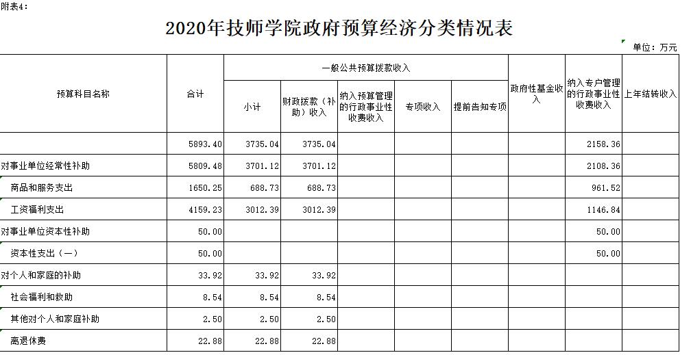 FXW(xu)Ժ2020겿T(mn)A(y)㹫_(ki)