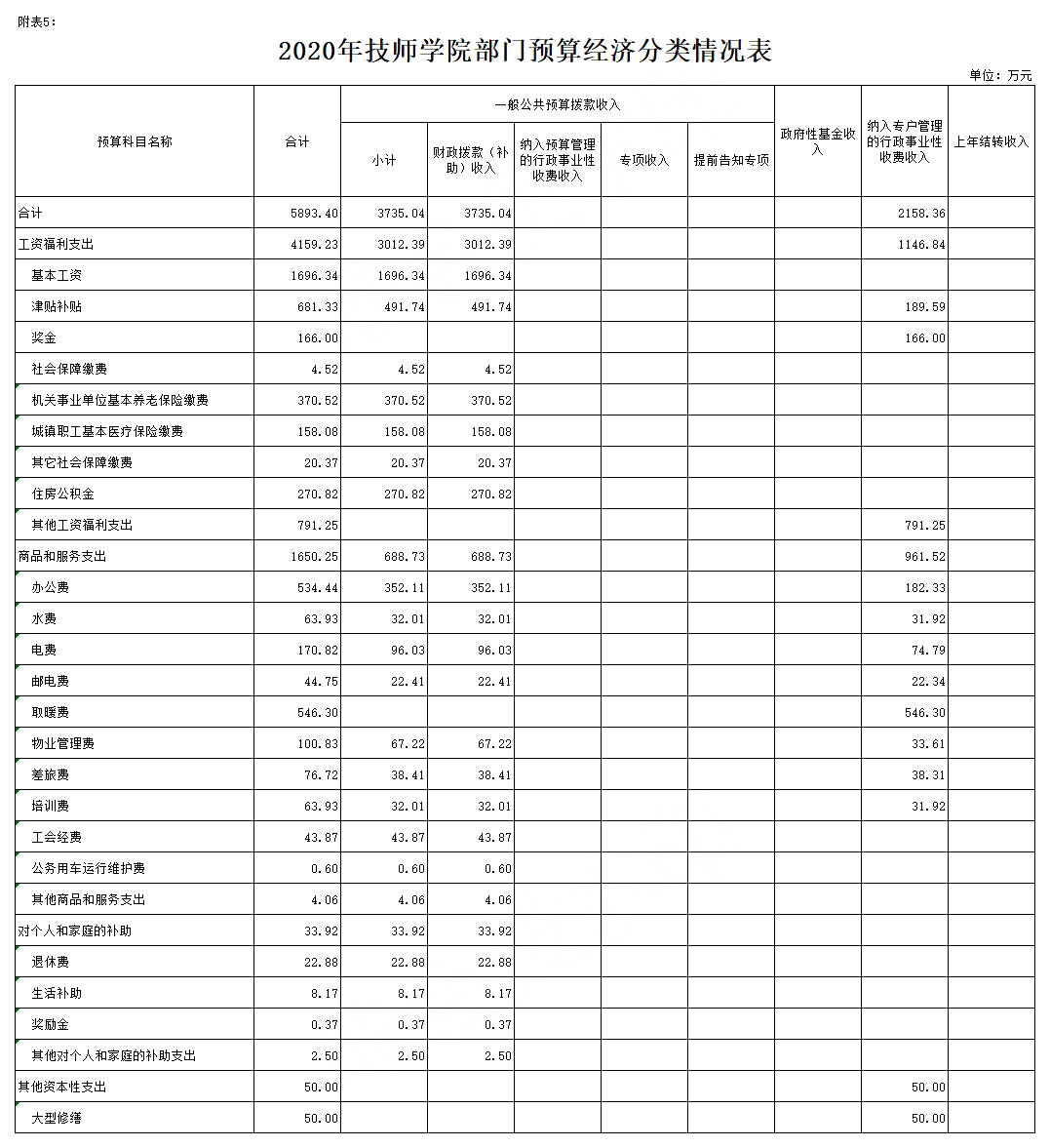 FXW(xu)Ժ2020겿T(mn)A(y)㹫_(ki)