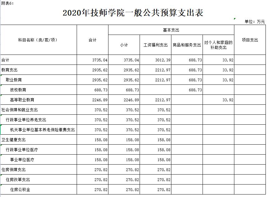 FXW(xu)Ժ2020겿T(mn)A(y)㹫_(ki)