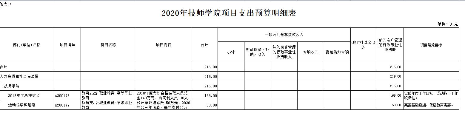 FXW(xu)Ժ2020겿T(mn)A(y)㹫_(ki)