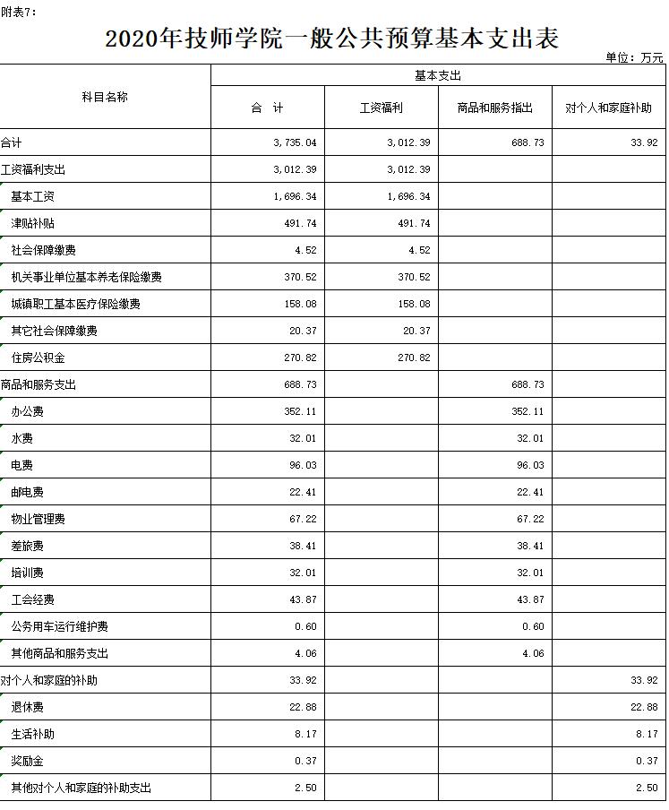FXW(xu)Ժ2020겿T(mn)A(y)㹫_(ki)
