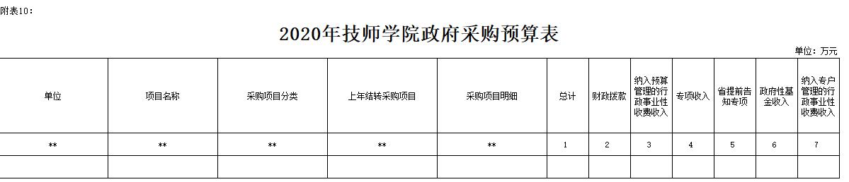 FXW(xu)Ժ2020겿T(mn)A(y)㹫_(ki)