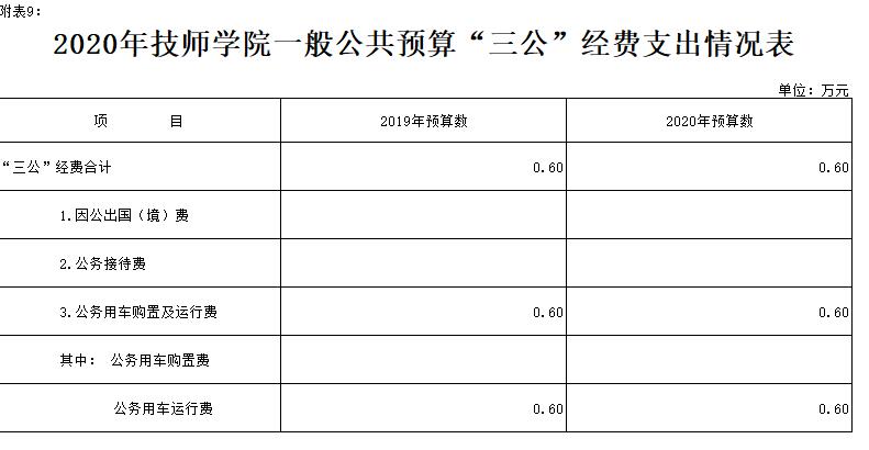 FXW(xu)Ժ2020겿T(mn)A(y)㹫_(ki)