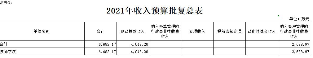 2021겿TA(y)(f)(bo)_