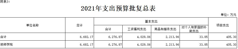 2021겿TA(y)(f)(bo)_